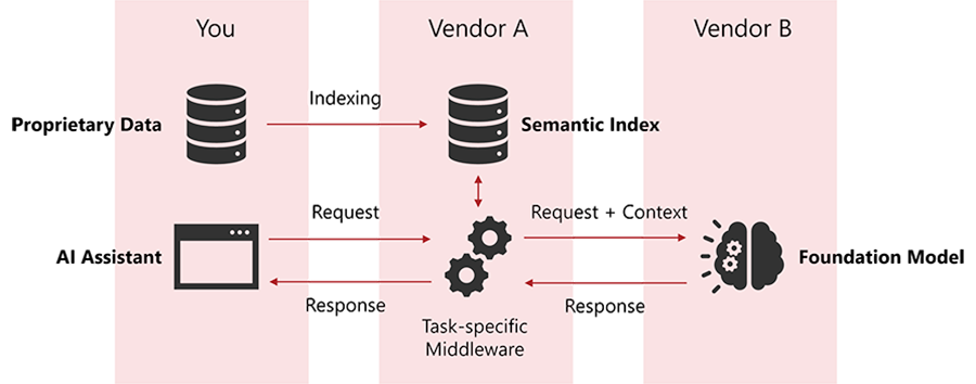 Why Every Company Needs a Generative AI Center of Excellence