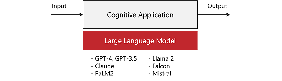 Cognitive Applications and Semantic Brokers