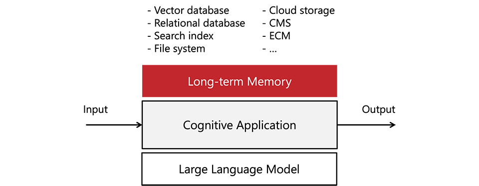 Cognitive Applications and Semantic Brokers