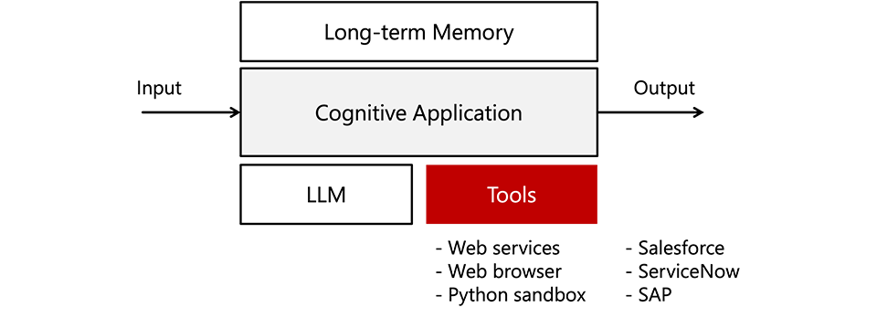 Cognitive Applications and Semantic Brokers