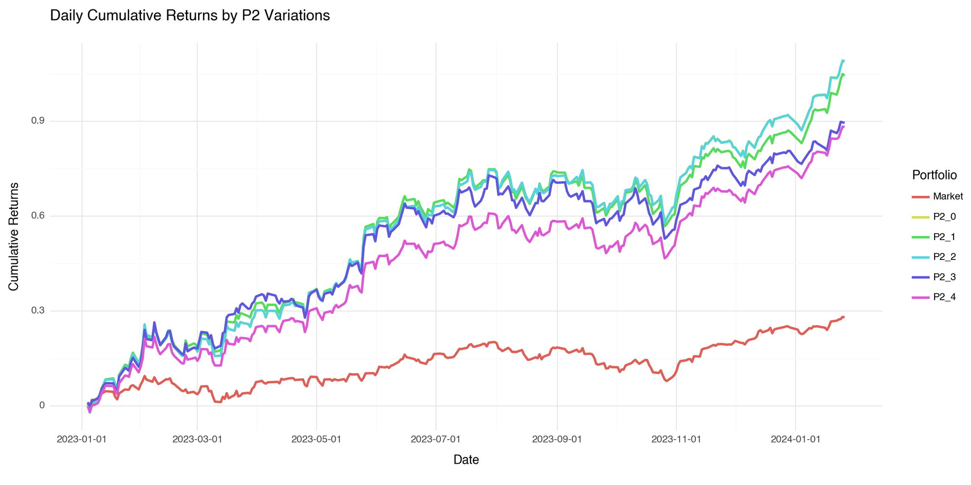 Can GPT-4 Outsmart Wall Street Stock Pickers?