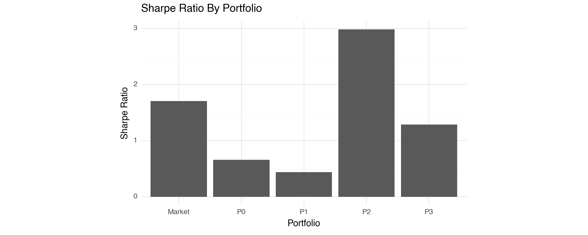 Can GPT-4 Outsmart Wall Street Stock Pickers?