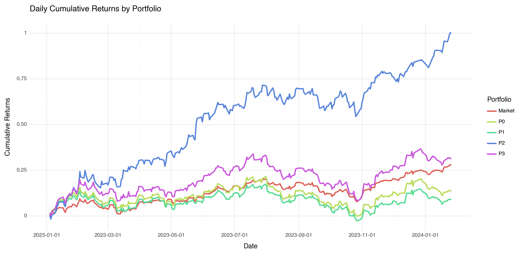 Can GPT-4 Outsmart Wall Street Stock Pickers?