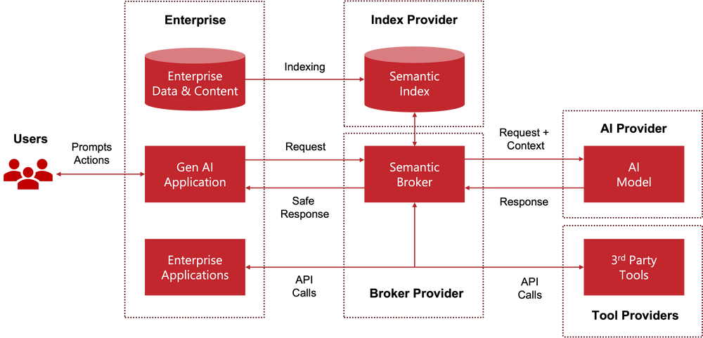 Security Considerations For Generative Ai Applications Security Considerations For Generative Ai Applications